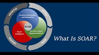 SOC SOAR amp Threat Hunting  viral cybersecurity securityitsecurity siemsocincidentethreats [upl. by Ailed812]