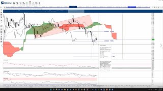 XRP price shows signs of incoming breakout [upl. by Ressler]