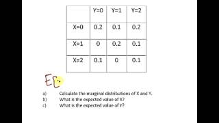 Statistics and Probability  Joint and Marginal Distributions [upl. by Namya]