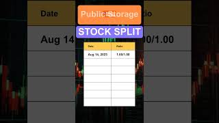 PSA Public Storage Stock Split History [upl. by Sitruk]