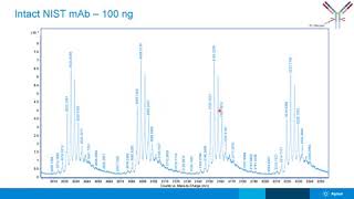 Characterization of Nlinked glycans with the Released Glycans Workflow of MassHunter Bioconfirm [upl. by Aelram]