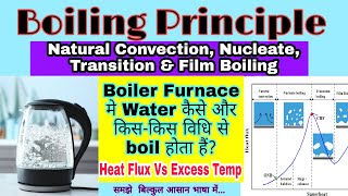 Boiling Principle  Natural Convection Nucleate Transition amp Film Boiling  Boiling Curve [upl. by Gilus]