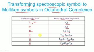 Transforming spectroscopic symbol to Mulliken symbols in Octahedral and Tetrahedral Complexes [upl. by Norrab]