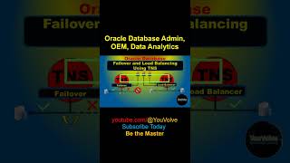 TNS Load Balancing and Failover Short databasemanagementsystem oracledatabase oracle [upl. by Leidag]