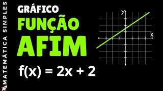 Como Construir Gráfico Da Função Afim [upl. by Ezarras888]