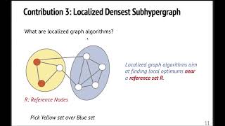 Densest Subhypergraph Negative Supermodular Functions and Strongly Localized Methods [upl. by Aniara]