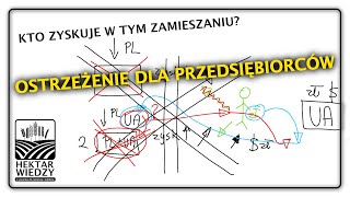 OSTRZEŻENIE DLA PRZEDSIĘBIORCÓW  HEKTAR WIEDZY [upl. by Nido]