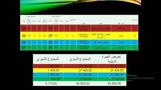 الجداول الأصلية التكميلية الترقية في الدرجة Etat matrice complémentaire avancement déchelon [upl. by Shank]