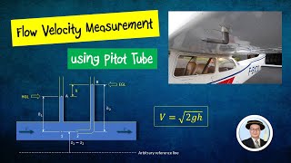 Fluid Mechanics Flow Velocity Measurement using Pitot Tube [upl. by Lashonda994]