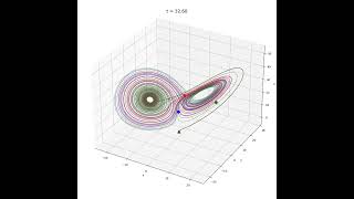 Chaotic trajectories in the Lorenz system [upl. by Shiller253]