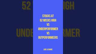 Underperformer vs Outperformeers vs Stocks at 52 weeks high stockmarket strategy investing short [upl. by Akinot]