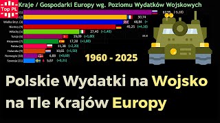 Polskie Wydatki na Siły Zbrojne na Tle Najwięcej Wydających Krajów Europy 1960  2025 [upl. by Bullis]