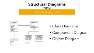 Structural Diagrams  UML  Software Engineering 16 [upl. by Olen]