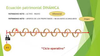 Ecuación patrimonial [upl. by Sesmar]