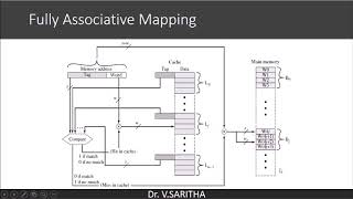 Fully Associative Mapping in Cache Memory [upl. by Eelano]