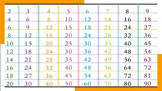 1 to 9 Tables  Learn tables from 1 to 9 for kids  Times tables of 1 to 9 [upl. by Dualc]