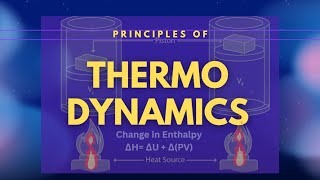 Principles of Thermodynamics [upl. by Nwahsear]