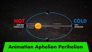 Animation Aphelion Perihelion [upl. by Yehc]