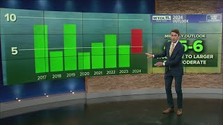 Algal bloom outlook The current impact as of July 11  Protecting Our Water [upl. by Anirda]