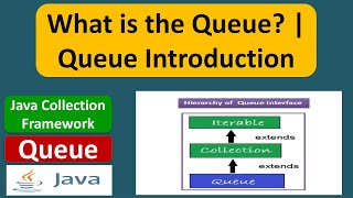 What is the Queue  Queue Introduction  Java Collection Framework [upl. by Aikem]