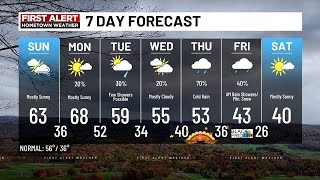 WDBJ First Alert Hometown Weather Saturday evening update [upl. by Leahsim]