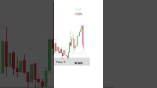 🚀 Meta Semanal Batida Usando Fair Value Gaps 📊 [upl. by Itak]