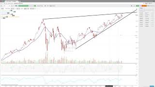 TrendSpider Strategy Guide Using the RSI and Williams  R Together [upl. by Krakow]