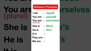 Reflexive pronouns english learnenglish grammar shorts [upl. by Accemahs]