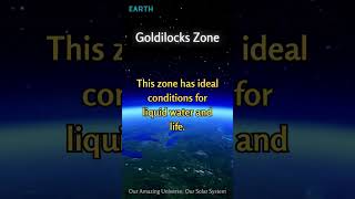 Planet Earth Goldilocks Zone [upl. by Milon298]