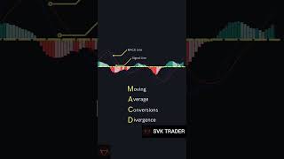 Macd trading strategy \\ Macd divergence trading strategy \\ Macd settings for day trading [upl. by Nimsaj]