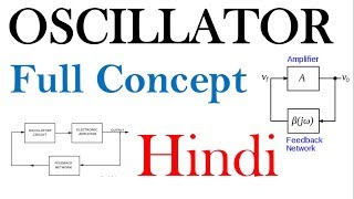 Oscillator Basics in Hindi  ECCF lectures [upl. by Griselda]