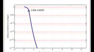 Kremser Shortcut Method for Absorption and Stripping [upl. by Ariuqahs54]