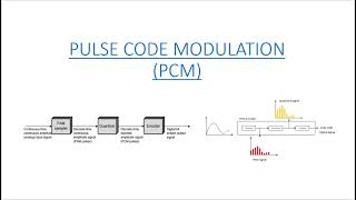 PULSE CODE MODULATION PCM [upl. by Dorehs]