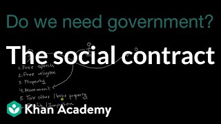 The social contract  Foundations of American democracy  US government and civics  Khan Academy [upl. by Eldoree]