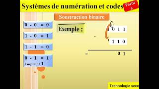 Soustraction binaire [upl. by Regor]