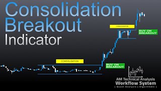 AM Consolidation Breakout Indicator  Introduction [upl. by Aihcats945]