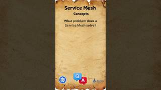 3 Service Mesh Explained kubernetes Interview [upl. by Yrolg]