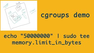 Linux cgroups explained  limit resources for a set of processes [upl. by Notnats]