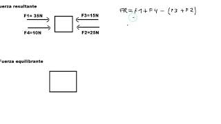 Fuerza resultante y equilibrante 1 [upl. by Marji]