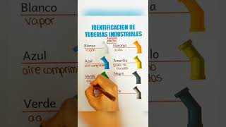 Identificación de tuberías✅ [upl. by Ina460]