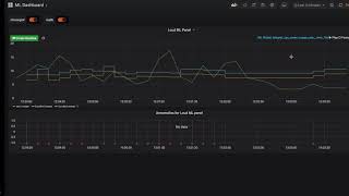 Machine Learning panel in Grafana  Loud ML serve  a very draft anomaly detection [upl. by Heller67]