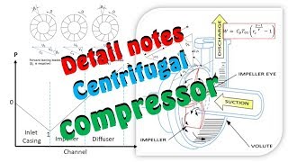 Tips Centrifugal Compressor  Velocity Triangle  Slip Factor  Characteristics Performance [upl. by Ayitahs]