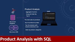 Perform Product Sales Analysis using SQL  Track Product Metrics amp Performance [upl. by Nedlog479]