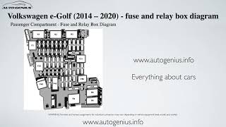 Volkswagen eGolf 2014  2022 – fuse and relay box diagram [upl. by Najib]