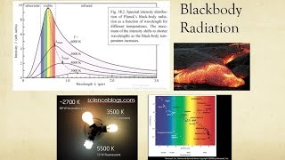 BlackBody Radiation [upl. by Sutphin386]