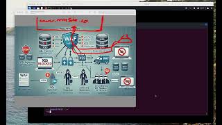 What is a Web Application Firewall Simple Guide  Using Wafw00f [upl. by Odnamla]
