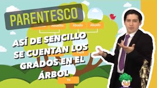 Parentesco  ¿Cómo contar grados en el árbol genealógico [upl. by Adnorahc]