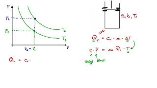 Isochore Zustandsänderungen [upl. by Vernon605]