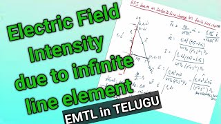 Electric Field Intensity due to Line Element inTELUGU  EMTL [upl. by Ahseel485]