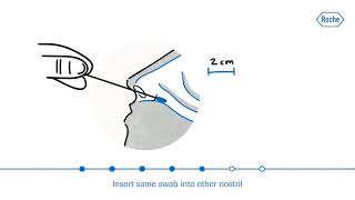 SARS CoV 2 Rapid Antigen Test Nasal self collection [upl. by Enelyaj]